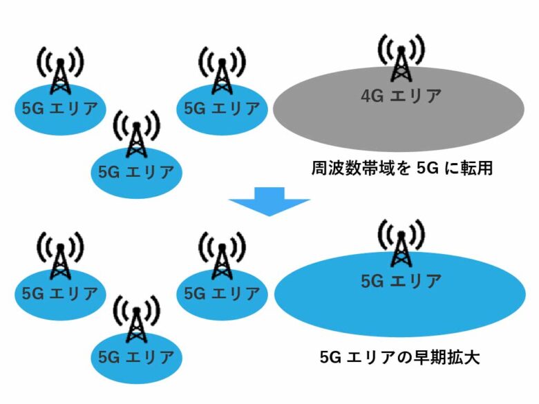 5G NR