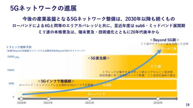 どっちが速い？ Wi Fi6と5gの違いをわかりやすく徹底解説！ 3tokuマガジン