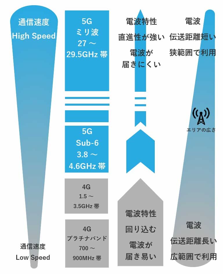 Radio wave characteristics