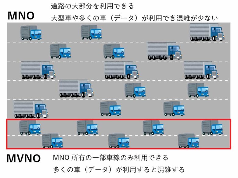 MNO MVNO Difference