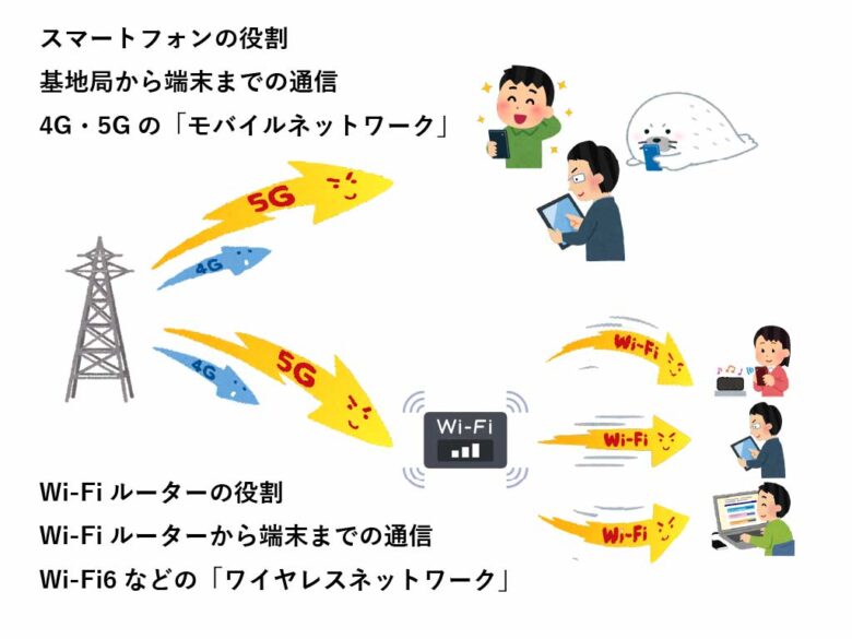 Smartphone WiFi role