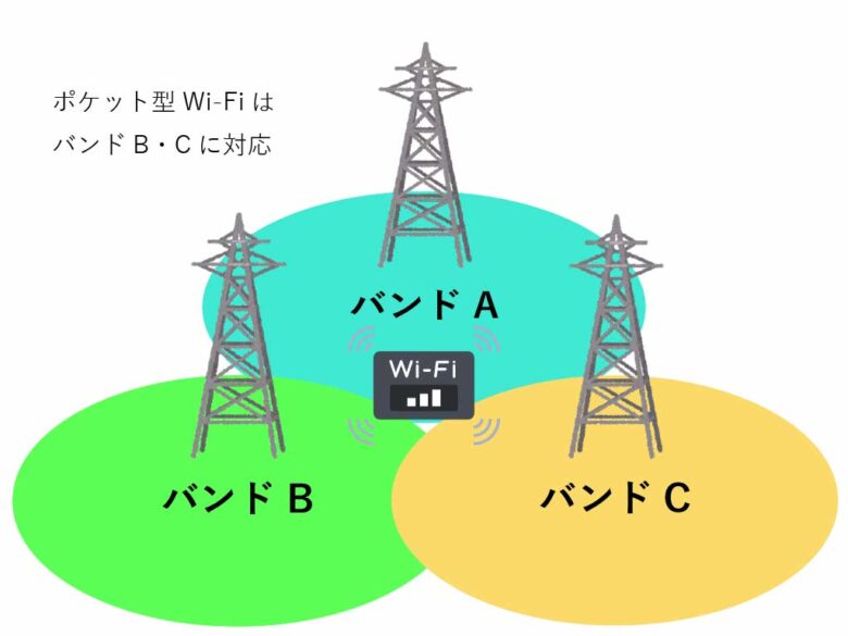 frequency distribution