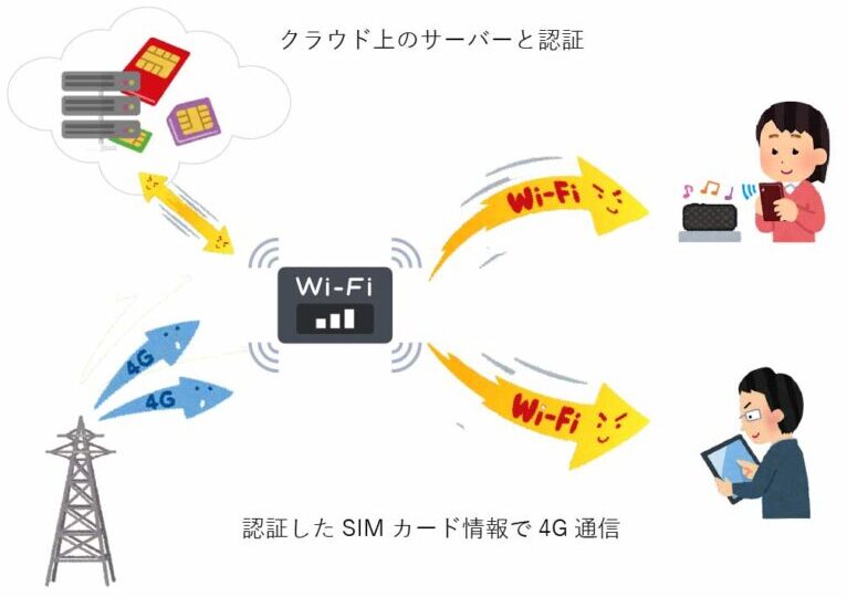 cloud wifi