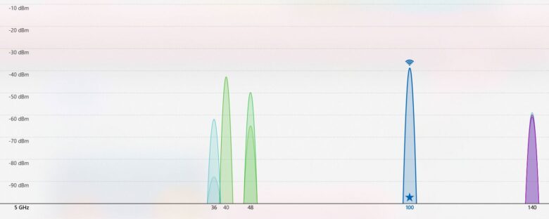 Wi-Fi 5GHz電波状況