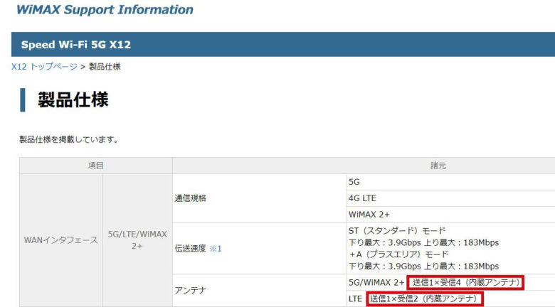 Speed WiFi 5G X12アンテナ数