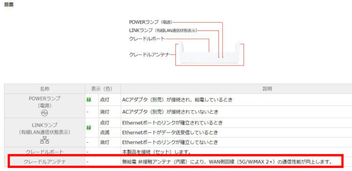 Speed Wi-Fi 5G X12 クレードル