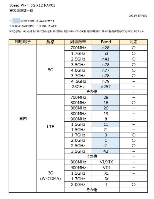 Speed Wi-Fi 5G X12対応周波数