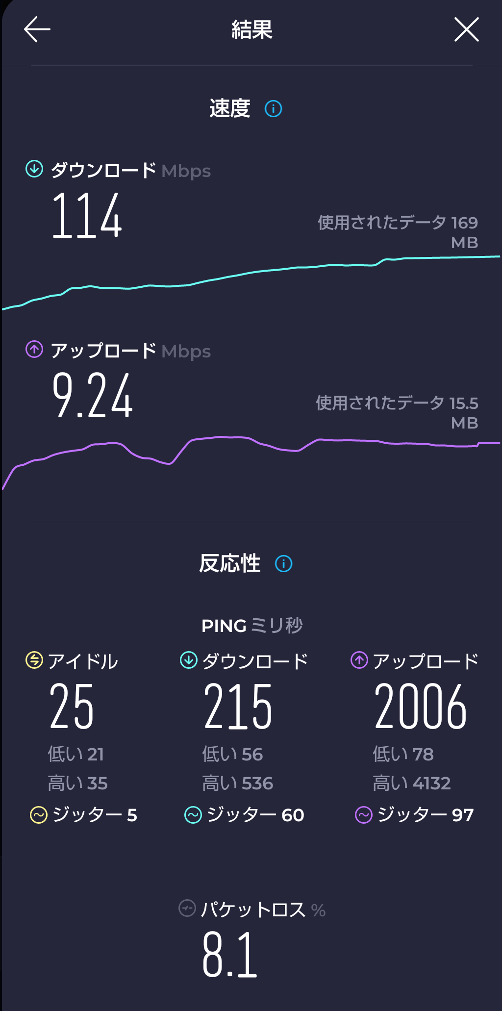 speedtstアプリ測定結果