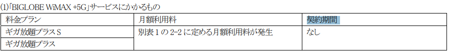 BIGLOBE WiMAX 契約期間