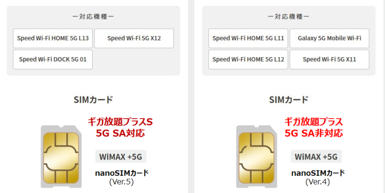 SIMカードバージョン